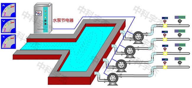 水泵供水系統，水泵節(jié)電器